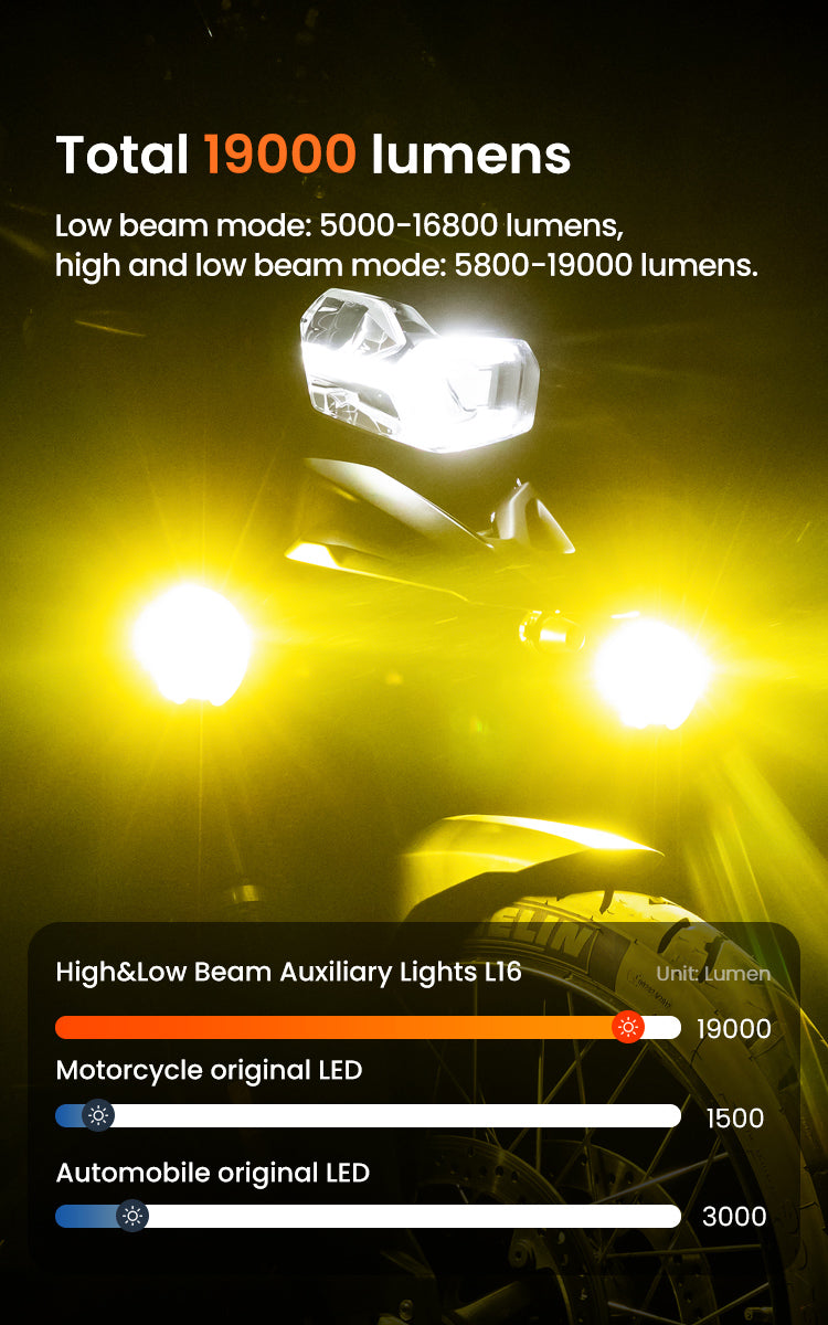 Faretti moto LOBOO L16 – dettaglio 18