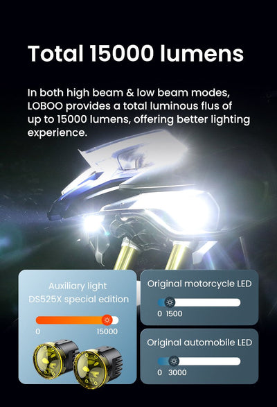 Flusso luminoso fino a 15.000 lumen a confronto con l'illuminazione di serie