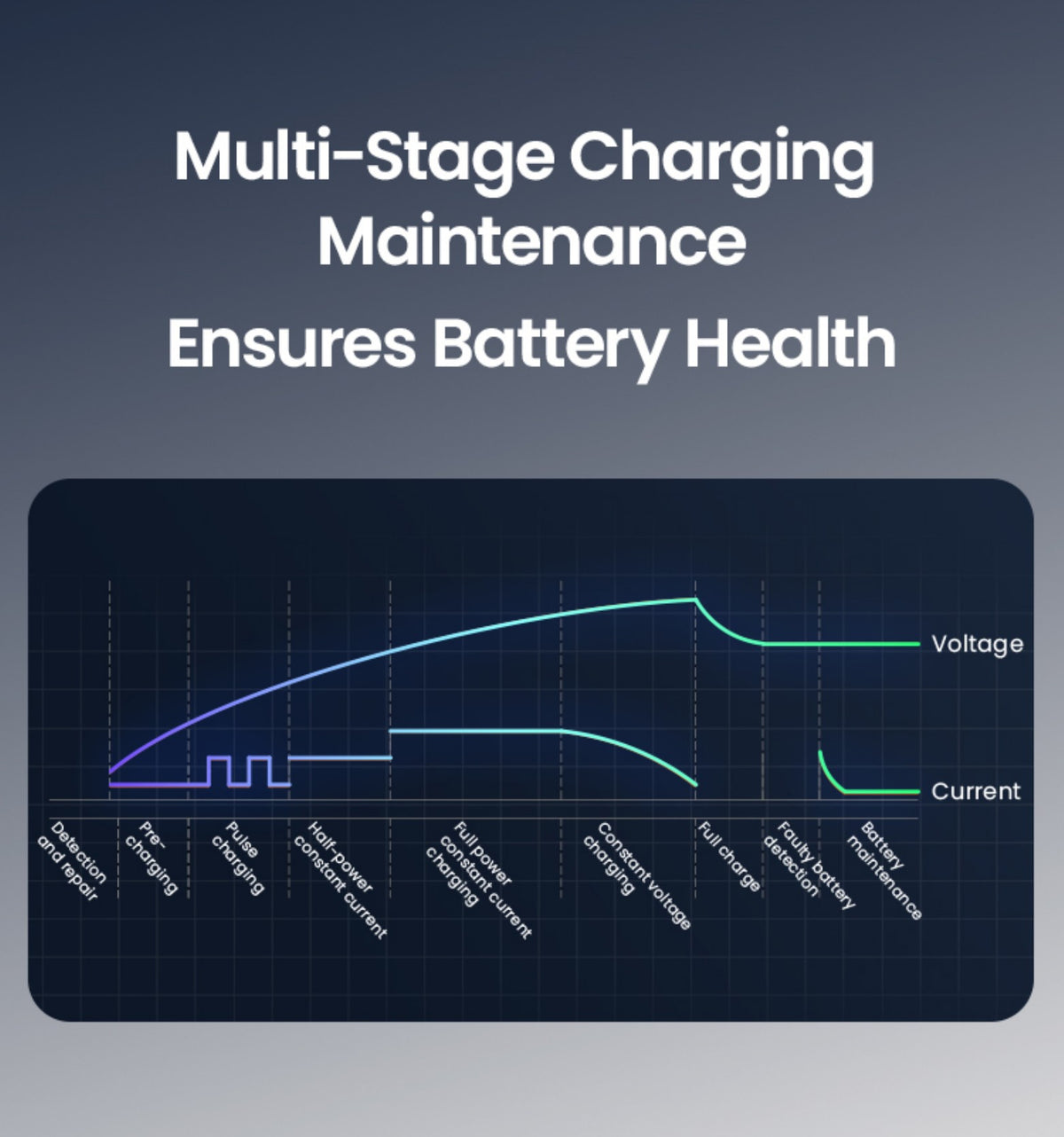 Le cycle ne se termine pas avec la charge complète
