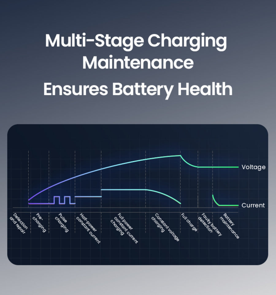 Le cycle ne se termine pas avec la charge complète