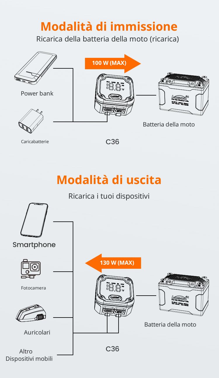 Bidirectionnel : c’est la moto qui se recharge depuis la batterie externe