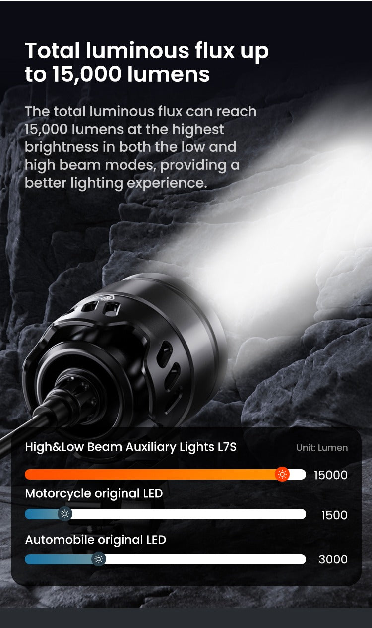 15 000 lumens annoncés, et qu’est-ce qui a été mesuré ?