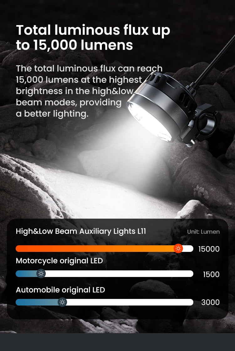 Quinze mille lumens, et quelle importance ont-ils vraiment ?