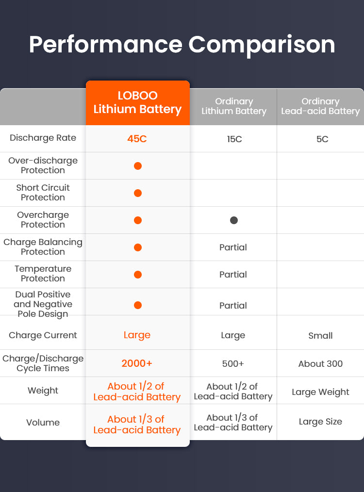 45C et protections complètes : la comparaison LOBOO