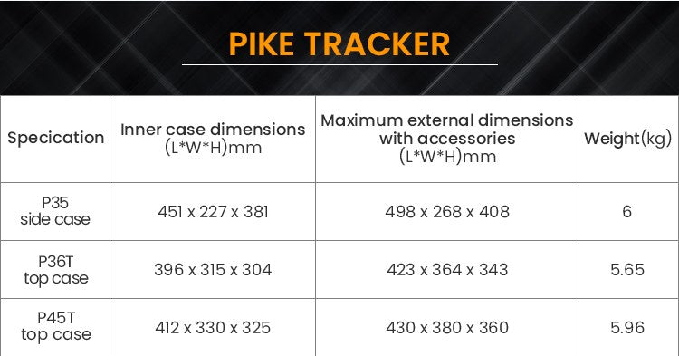 Top cases de 36 ou 45 litres : dimensions et poids