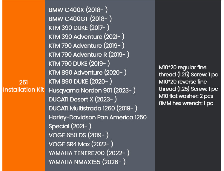 Le kit des KTM et des modèles adventure européens